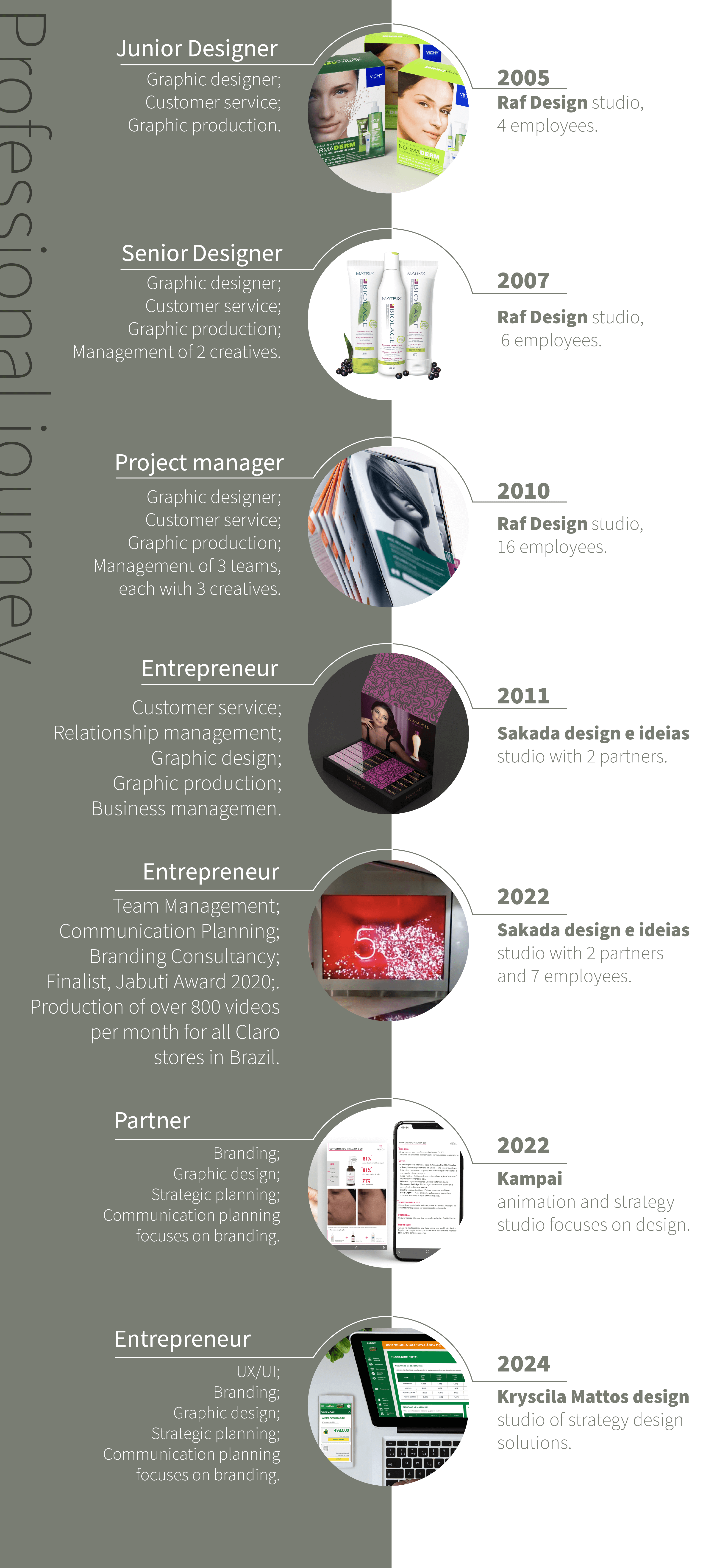 Professional journey of Kryscila Mattos, from 2005 to 2024